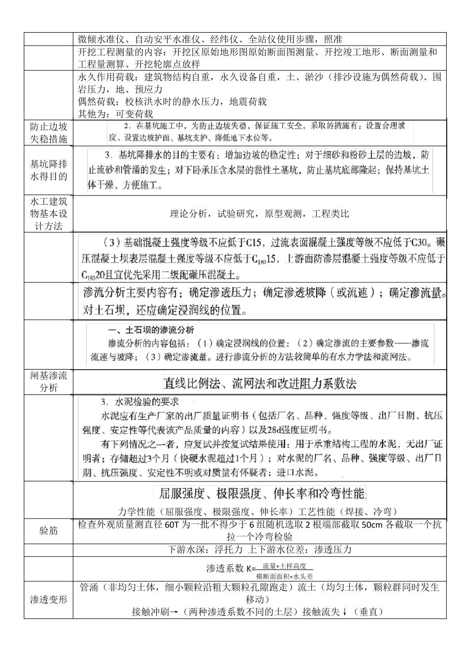 2020年一建水利实务背会必得85分-直接背_第3页