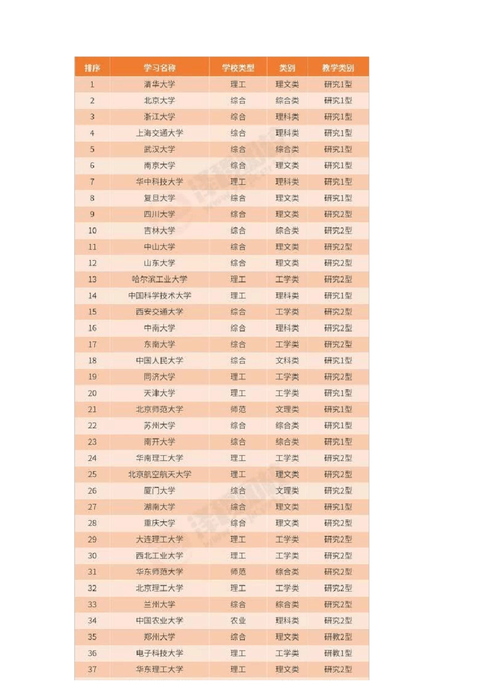 2020年中国大学排名出炉_第2页