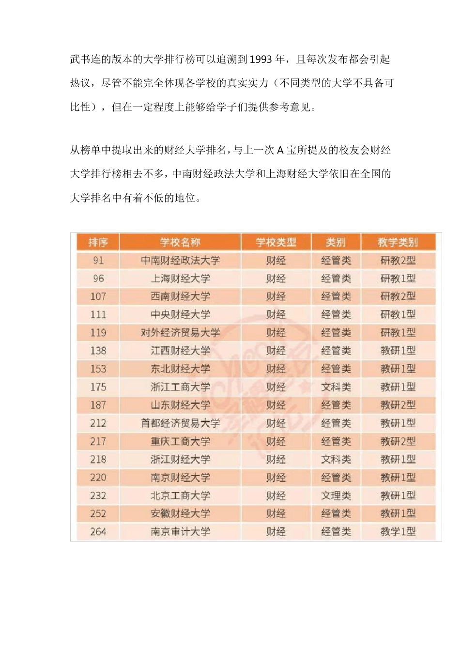 2020年中国大学排名出炉_第3页
