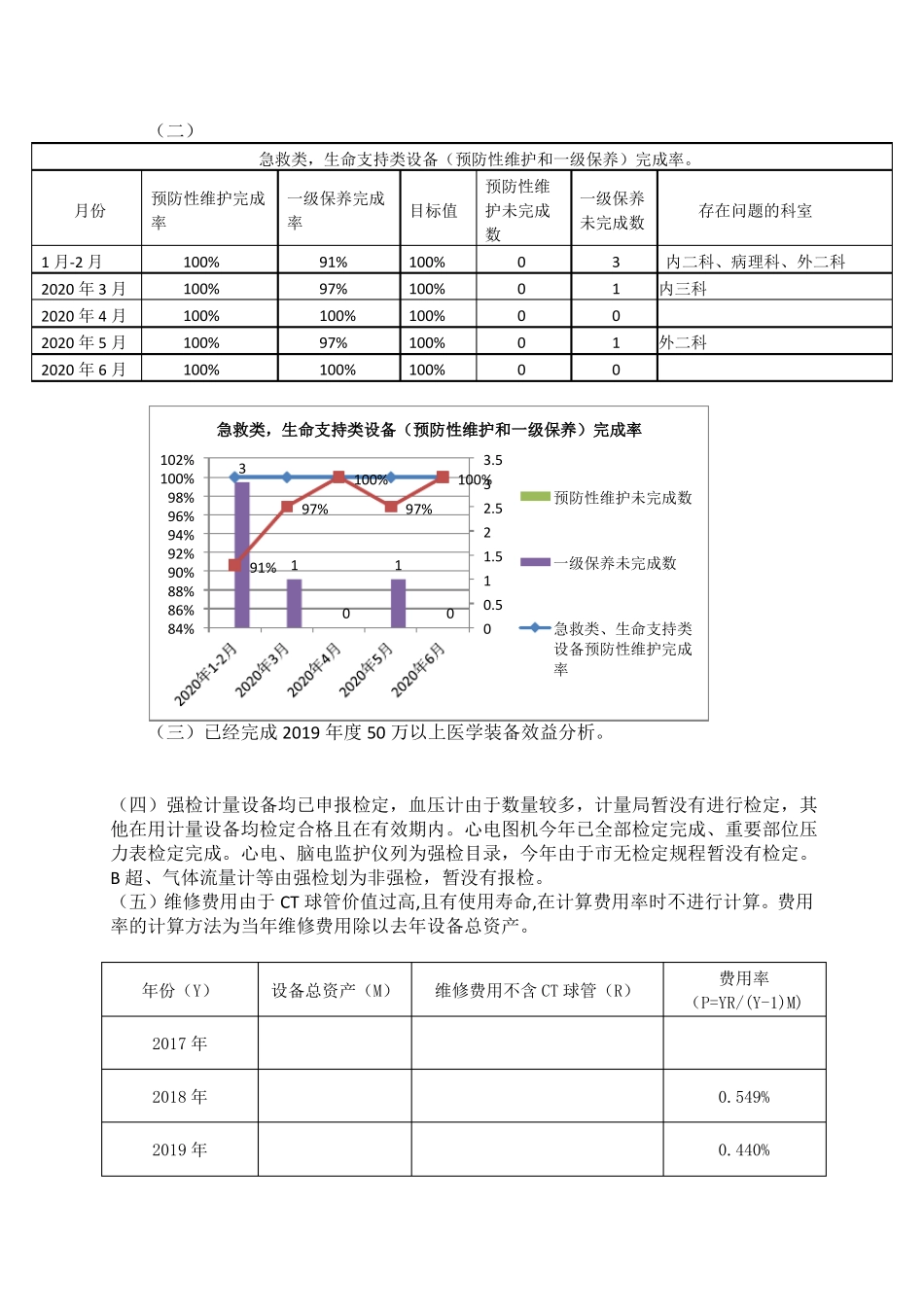 2020年医学装备委员会_第3页