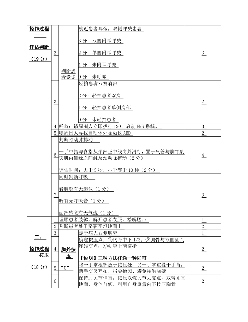 2020年四川全科规培结业考试临床实践能力考核内容、形式和范围_第2页
