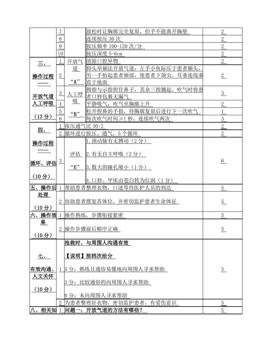2020年四川全科规培结业考试临床实践能力考核内容、形式和范围_第3页