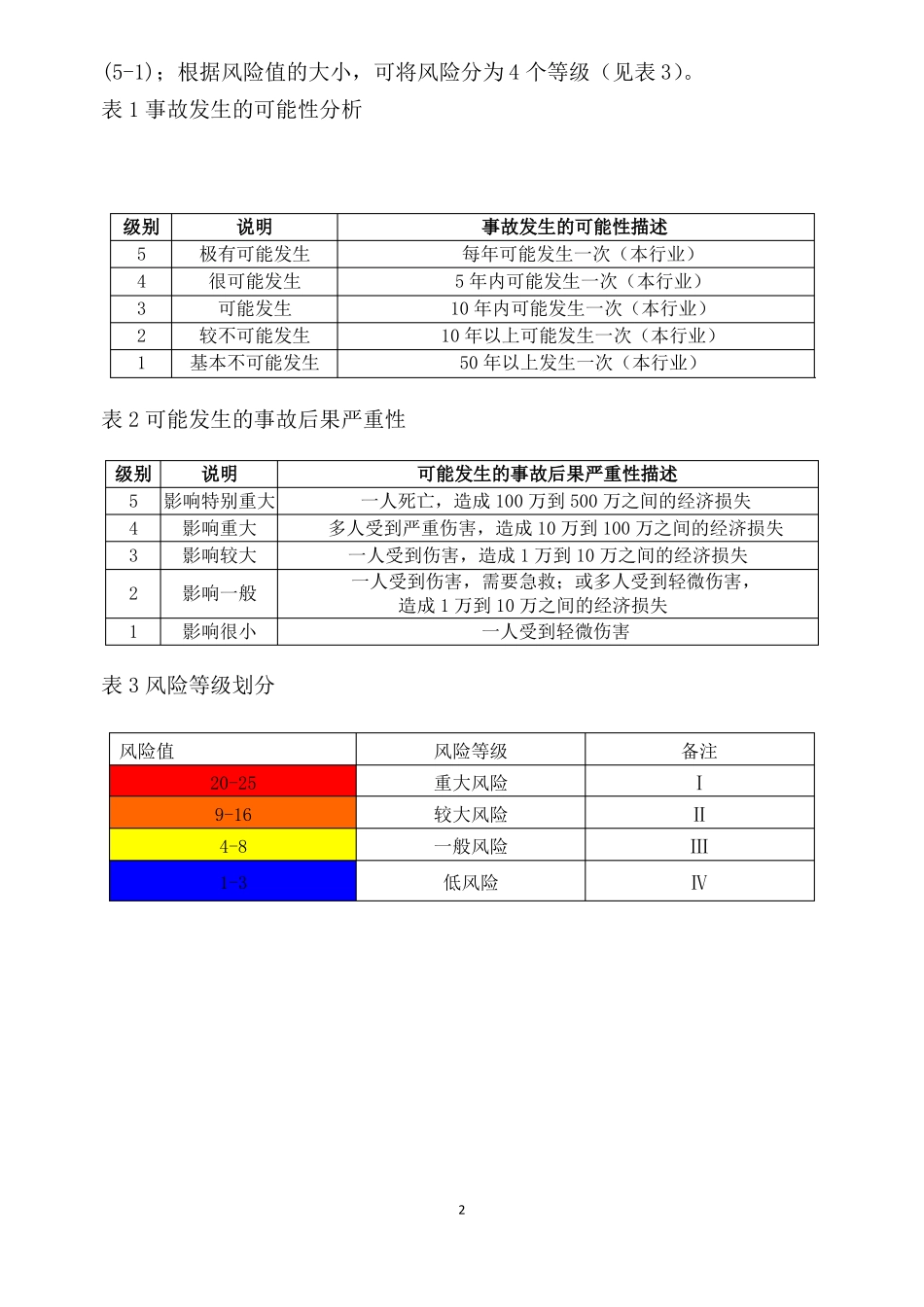 2020年复工复产前专项安全风险辨识评价报告_第3页