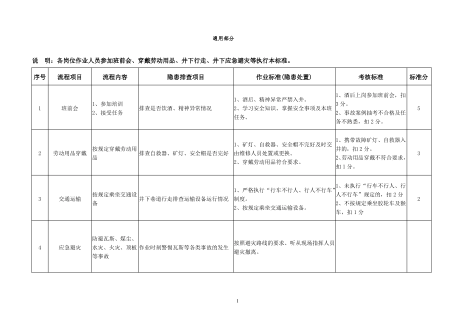 2020年岗位作业流程标准化实施方案_第3页