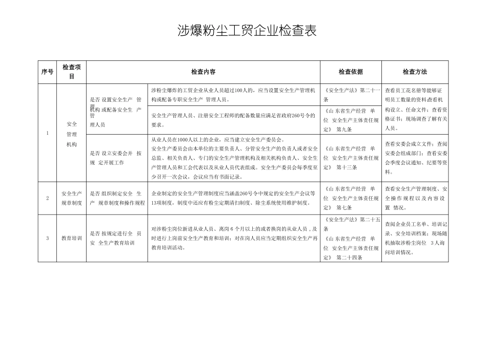 2020年涉爆粉尘工贸企业安全检查标准_第1页