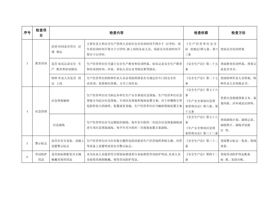 2020年涉爆粉尘工贸企业安全检查标准_第2页