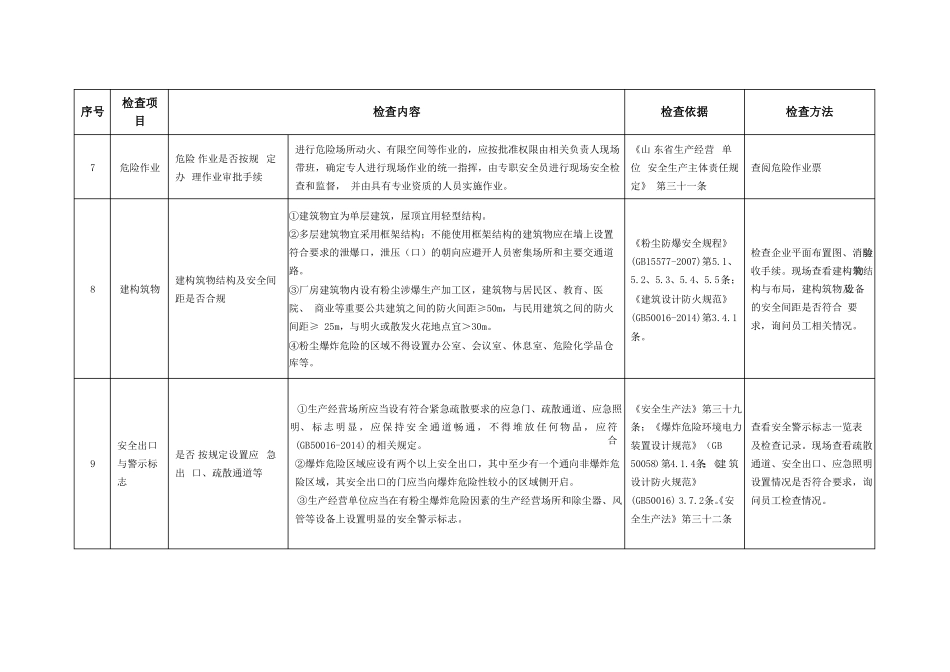 2020年涉爆粉尘工贸企业安全检查标准_第3页