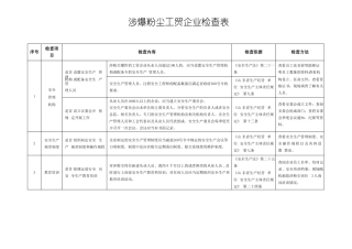 2020年涉爆粉尘工贸企业安全检查标准