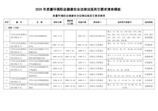 2020年质量环境职业健康安全法律法规其它要求清单模板