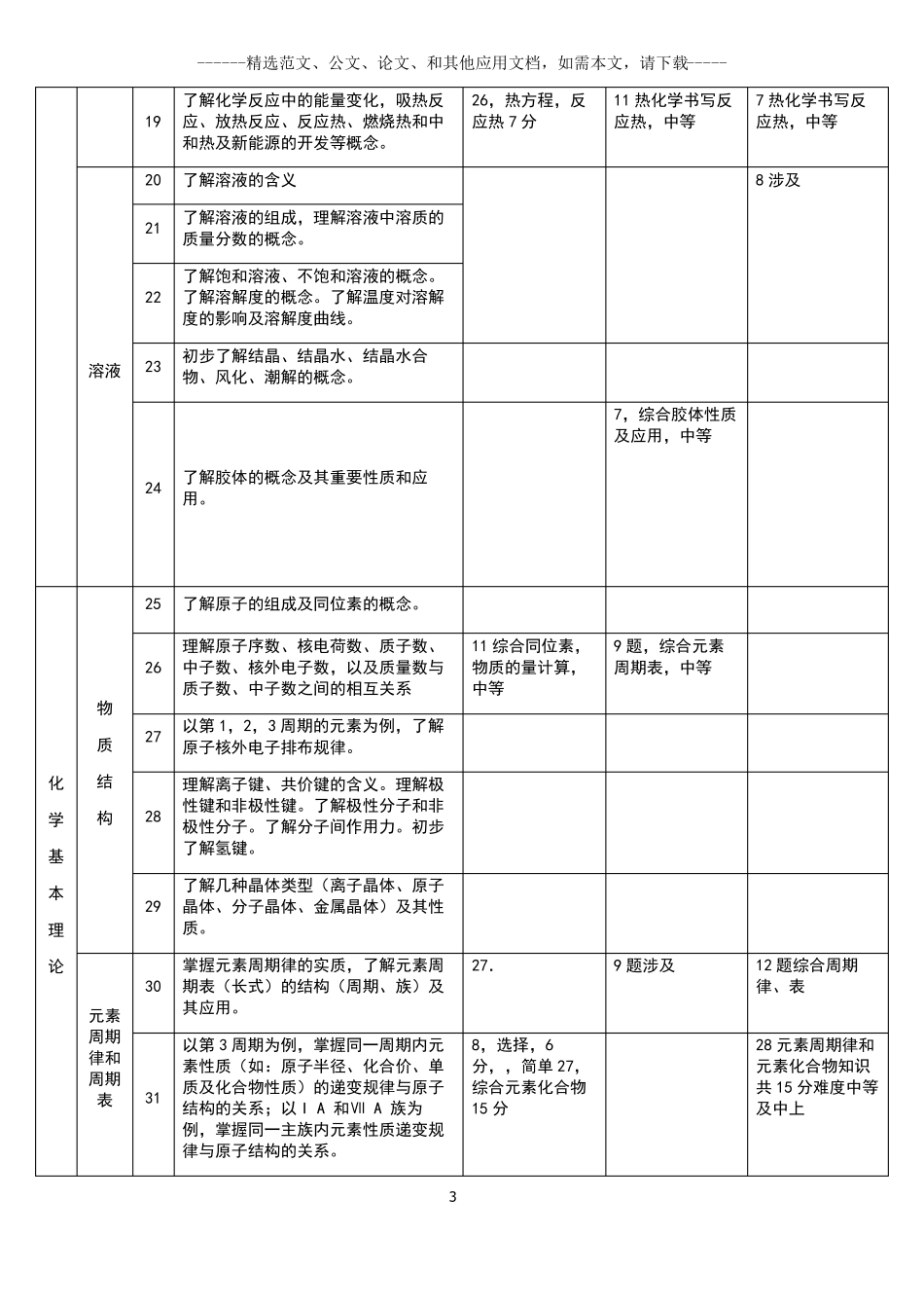2020年高考化学双向细目表_第3页