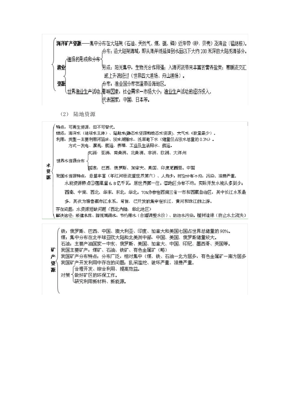 2020年高考地理热点气象灾害精品_第3页
