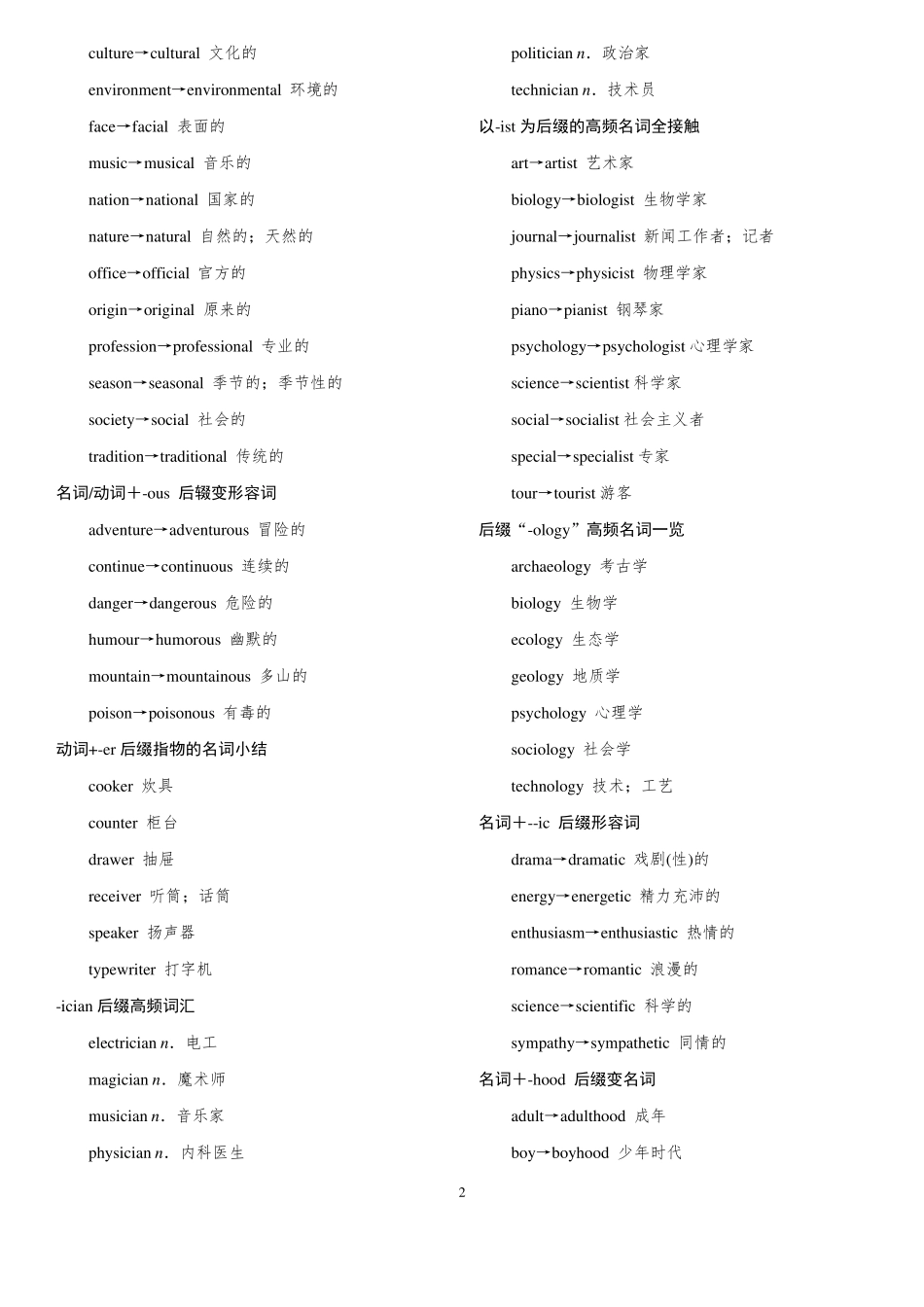 2020年高考英语人教版考纲重点词汇词性转化规律总结_第2页
