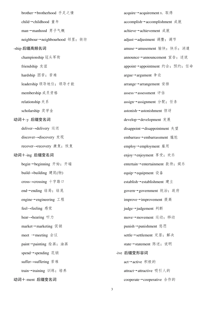 2020年高考英语人教版考纲重点词汇词性转化规律总结_第3页