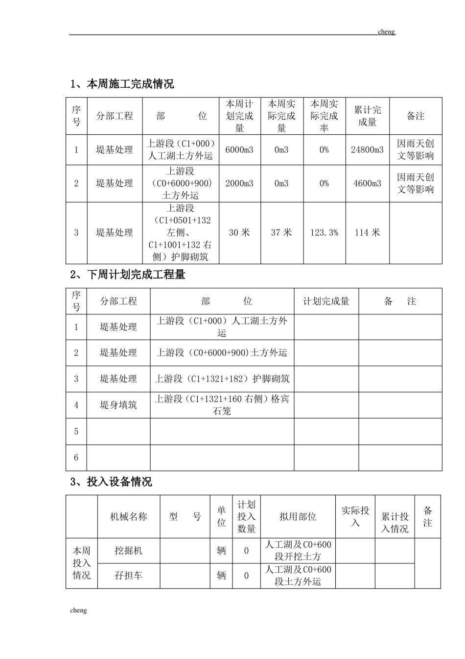 2020最新水利水电工程-周报_第2页