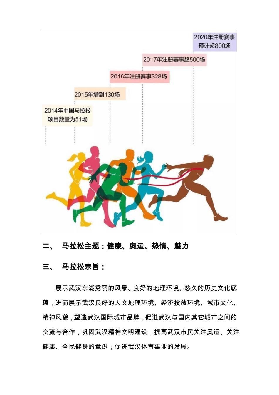 2020武汉东湖马拉松策划方案未完成_第3页