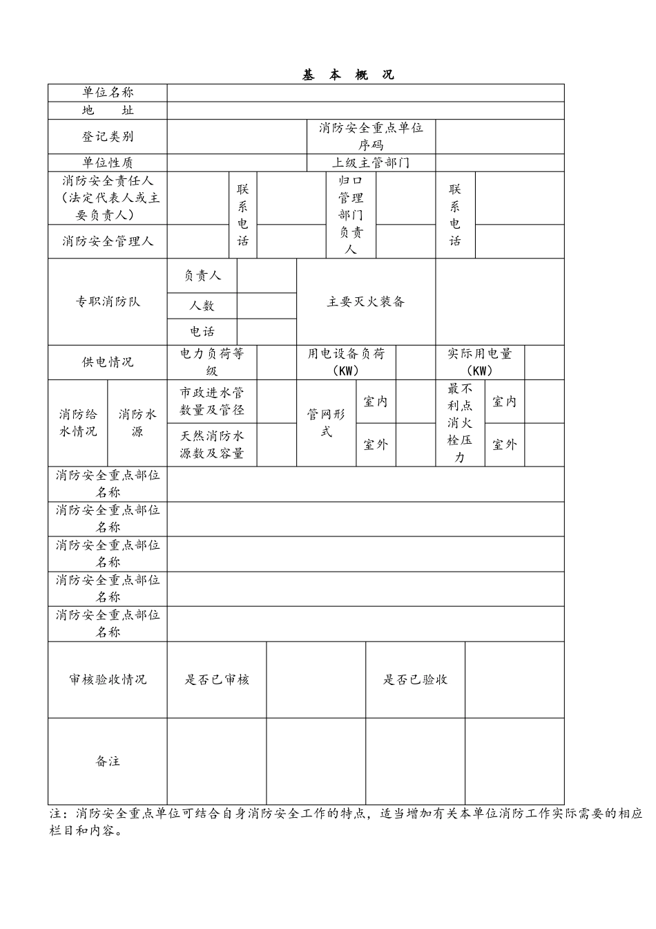 2020版消防安全表格全套_第2页