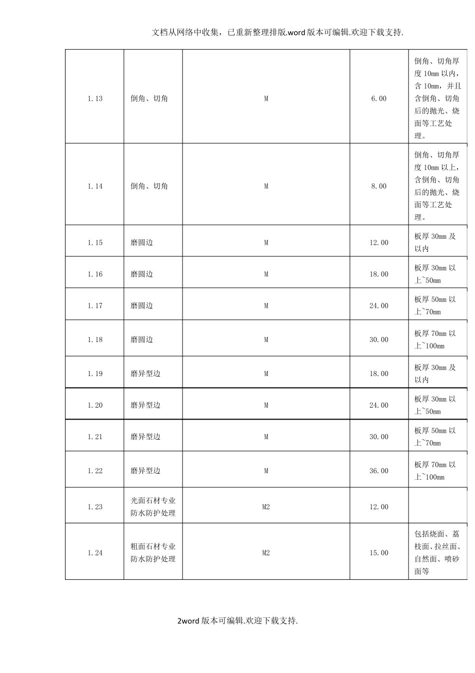 2020石材加工费用及部分石材报价表_第2页
