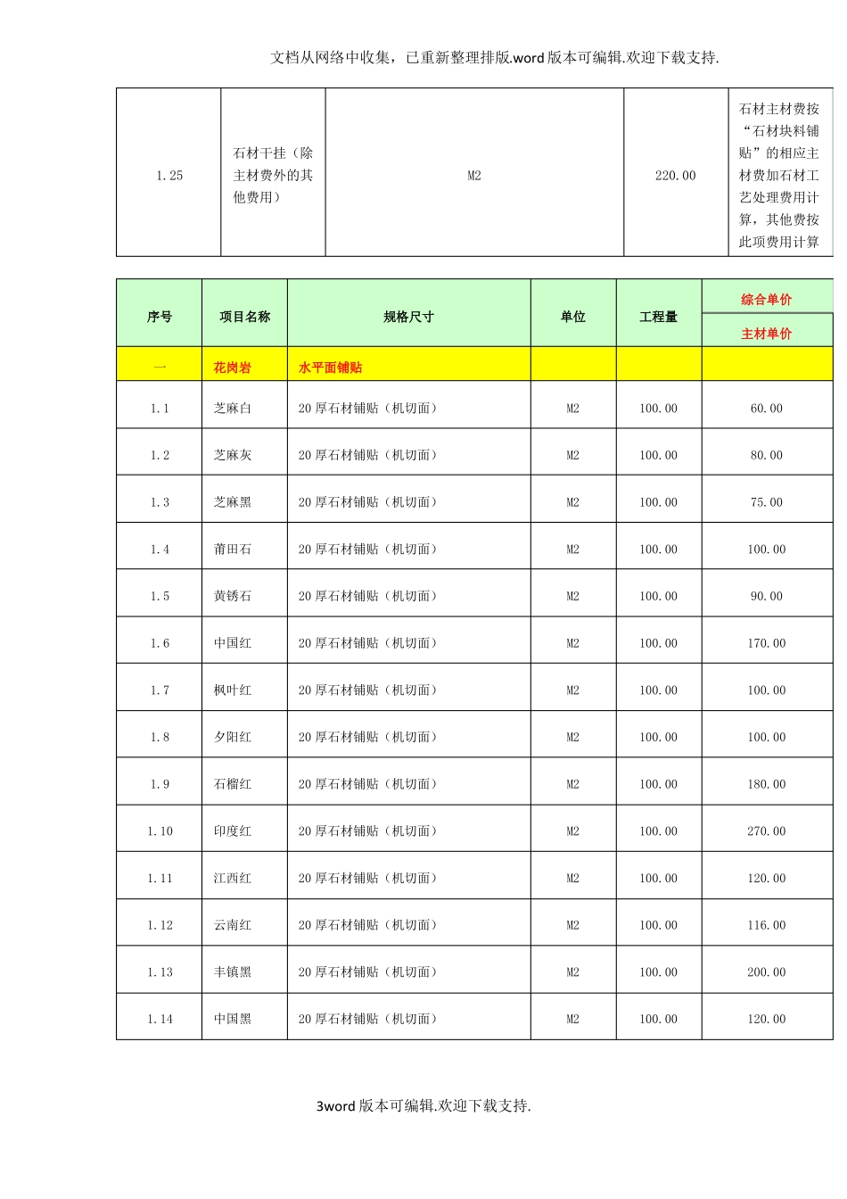 2020石材加工费用及部分石材报价表_第3页