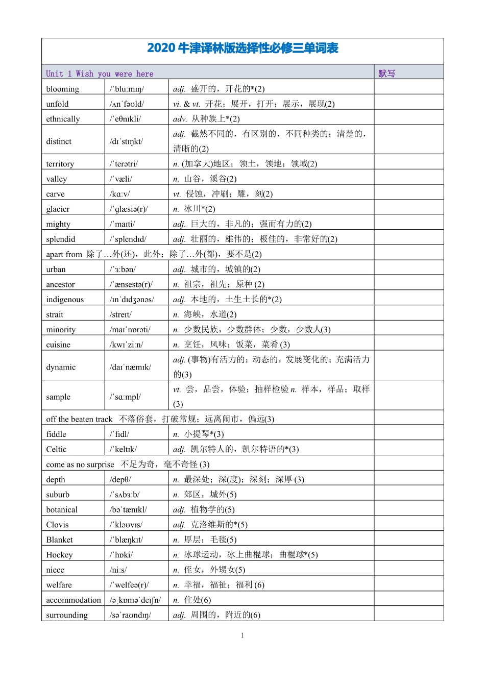 2020译林版高中英语选择性必修三单词表_第1页