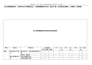 2020高考理科数学必考知识点双向细目表