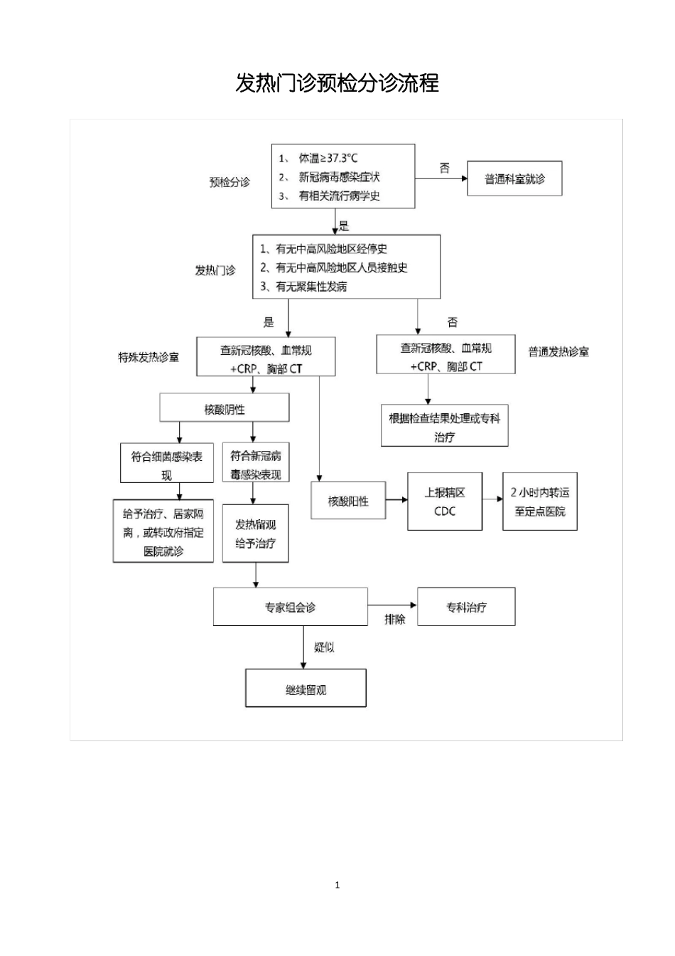 2021发热门诊工作制度与职责_第2页
