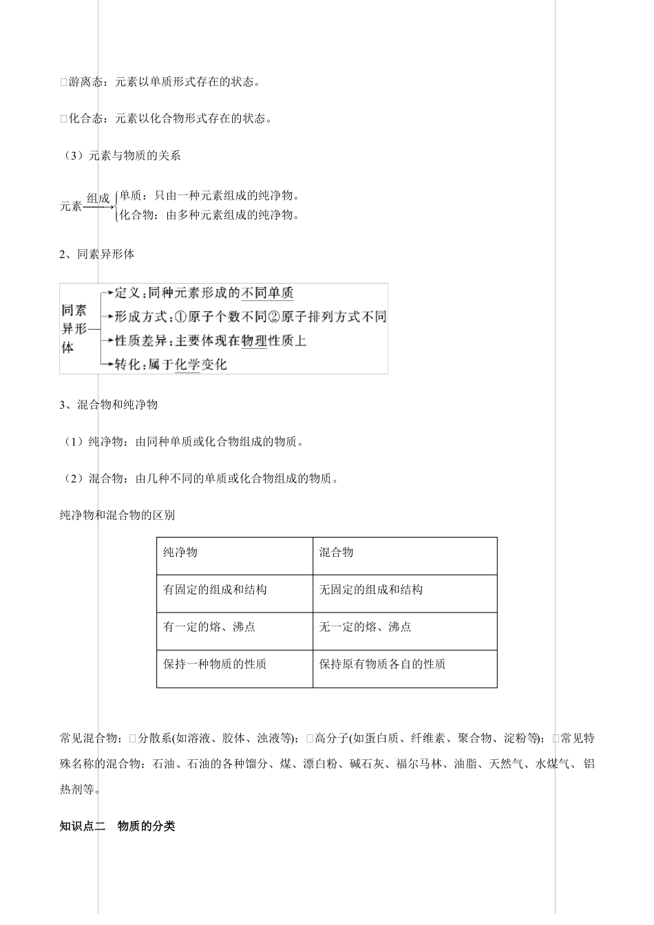 2021届高三高考化学一轮复习知识点第5讲物质的组成、性质和分类【含答案】_第2页