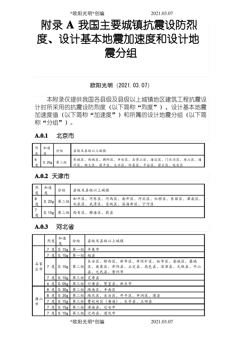 2021年全国抗震设防烈度表_第1页