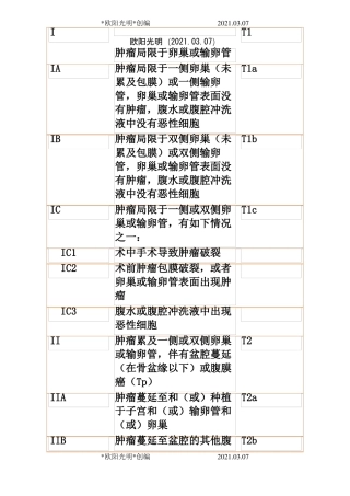 2021年卵巢癌病例分期、临床指引