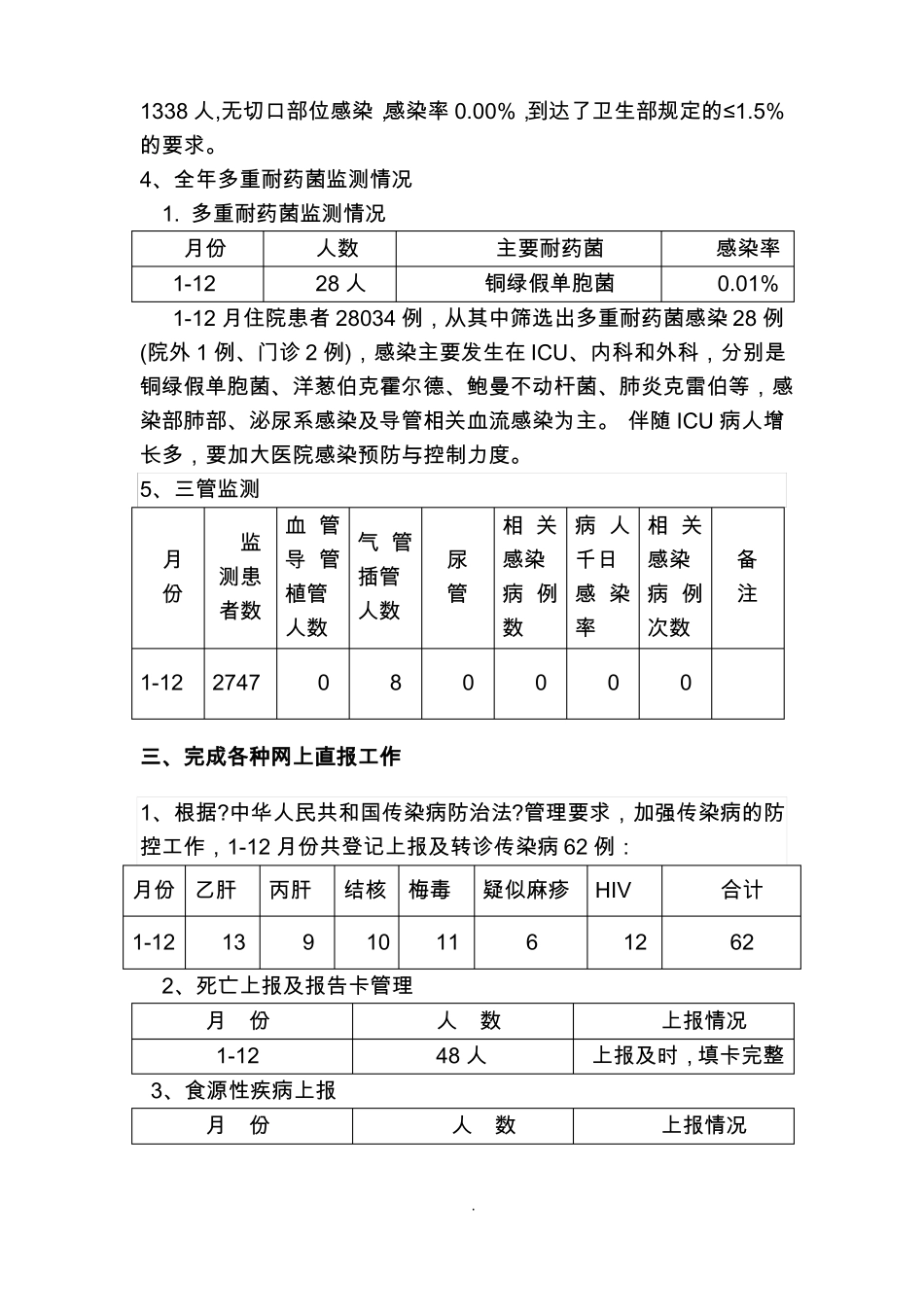2021年感控工作总结_第2页