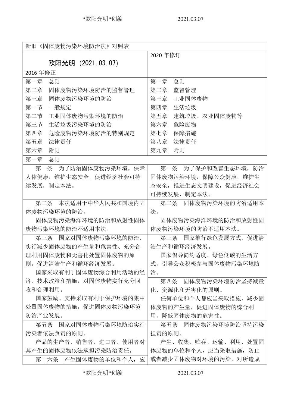 2021年新旧固体废物污染环境防治法对照表_第1页