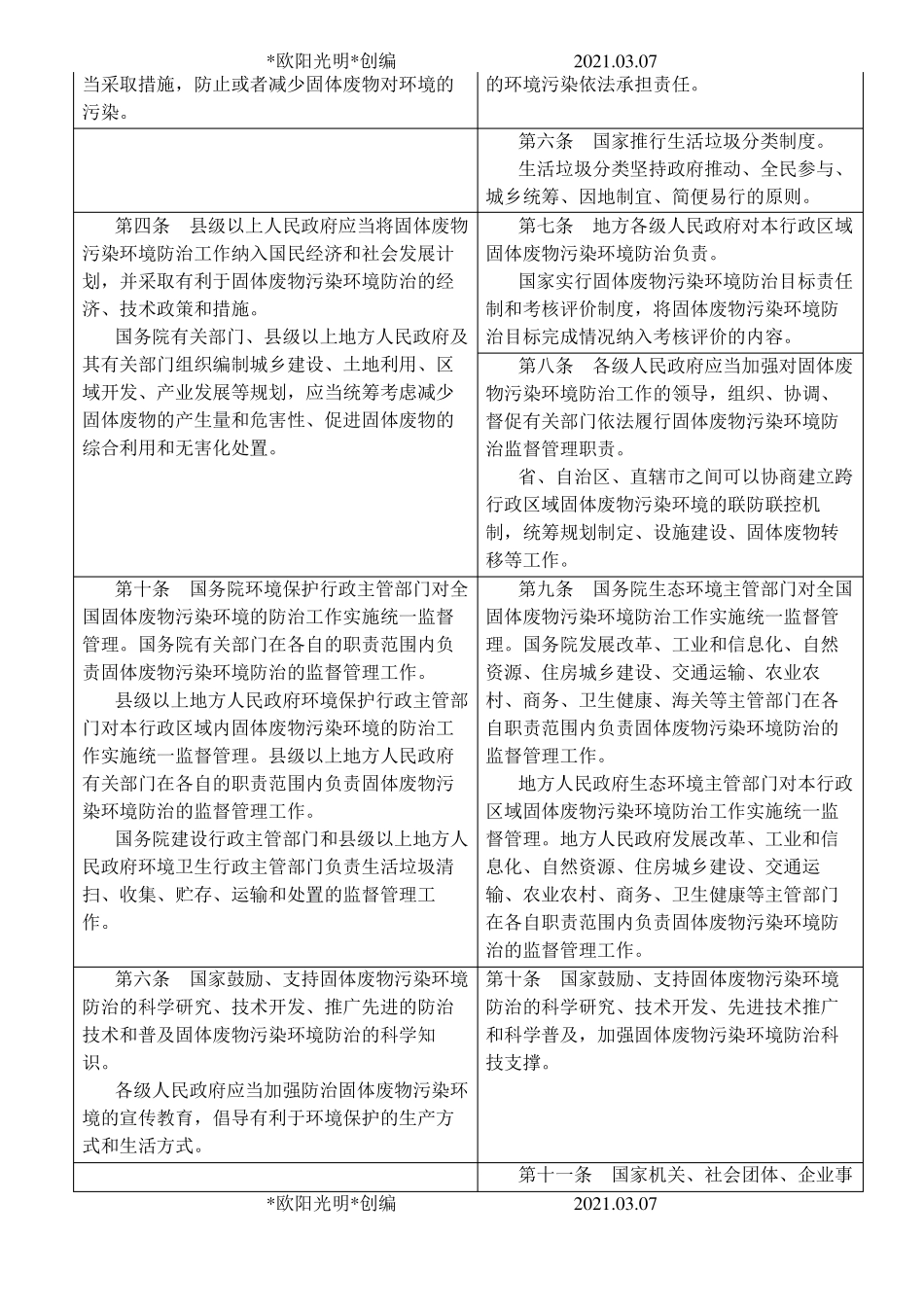2021年新旧固体废物污染环境防治法对照表_第2页