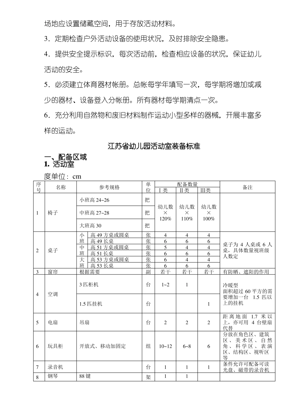 2021年江苏幼儿园教育技术装备标准_第3页