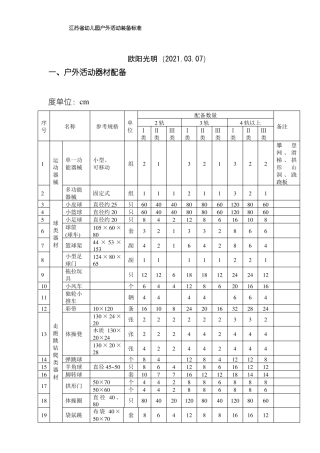 2021年江苏幼儿园教育技术装备标准