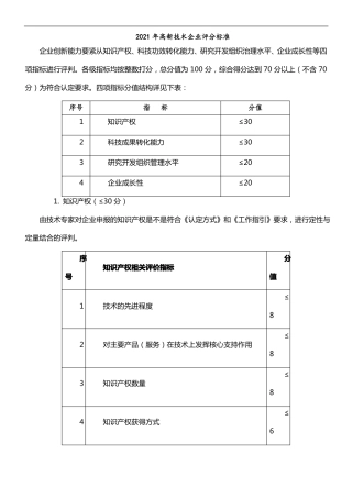 2021年高新技术企业评分标准