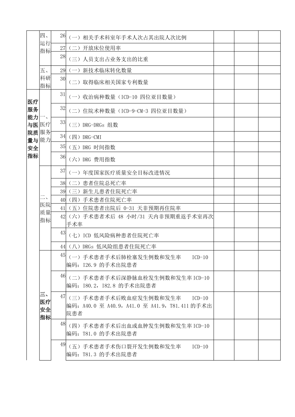 2021版医院质量与安全指标体系_第2页