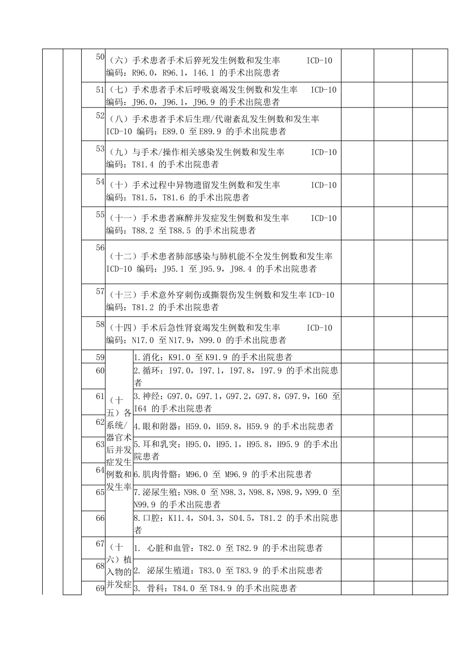 2021版医院质量与安全指标体系_第3页