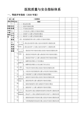 2021版医院质量与安全指标体系