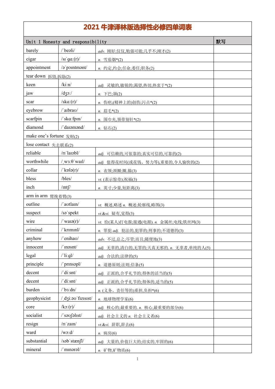 2021译林版高中英语选择性必修四单词表_第1页