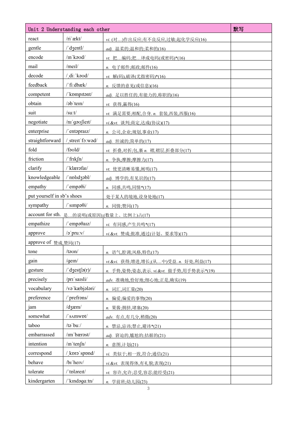 2021译林版高中英语选择性必修四单词表_第3页