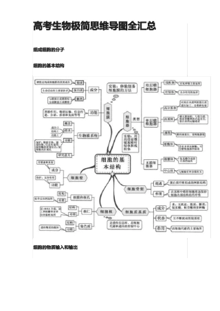 2021高考生物极简思维导图全汇总