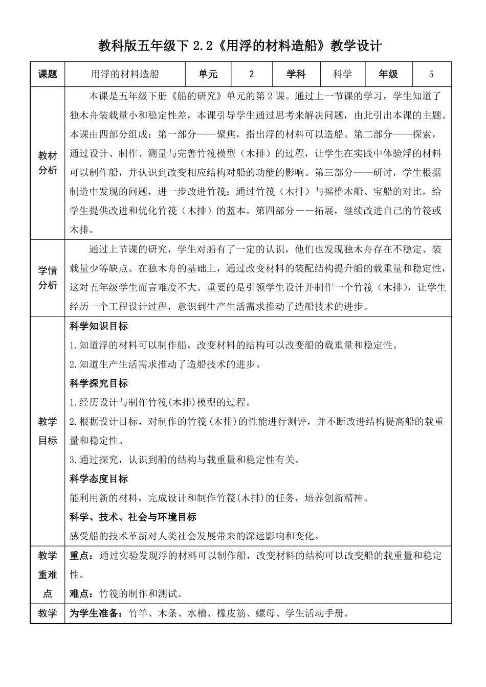 2022022学年教科版五年级科学下册第2课用浮的材料造船教学设计_第1页
