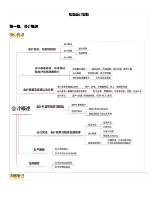 2022初级会计浓缩笔记和各章节核心知识