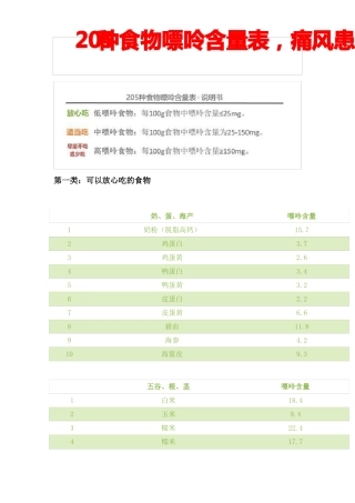 205种高嘌呤食物表,痛风患者需注意!