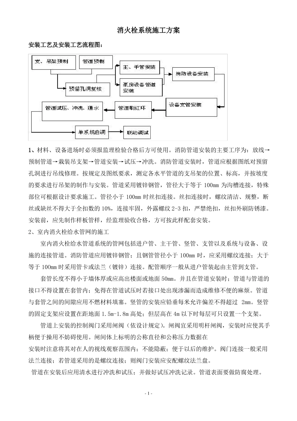 2097消火栓系统施工方案_第1页