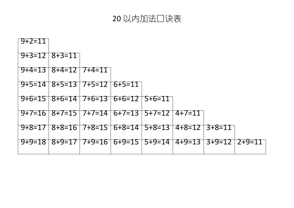 20以内加、减法口诀表_第1页