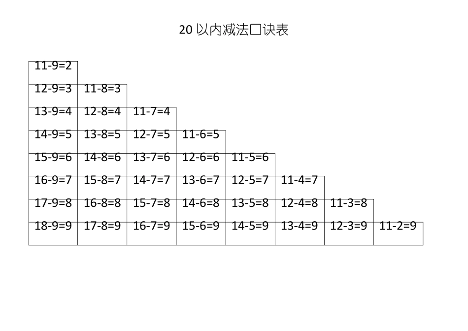 20以内加、减法口诀表_第2页
