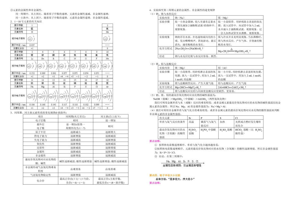 21_元素周期律基础_第2页