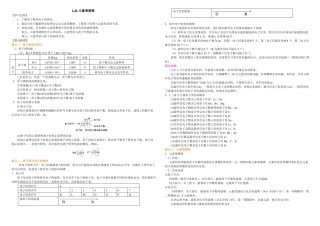 21_元素周期律基础