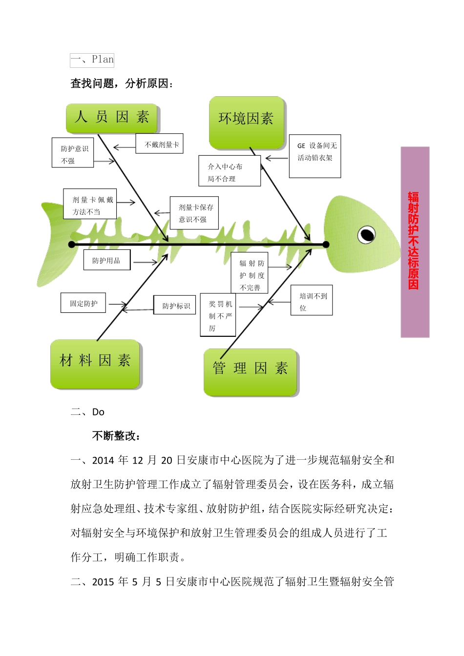 21持续改进辐射安全PDCA案例_第2页