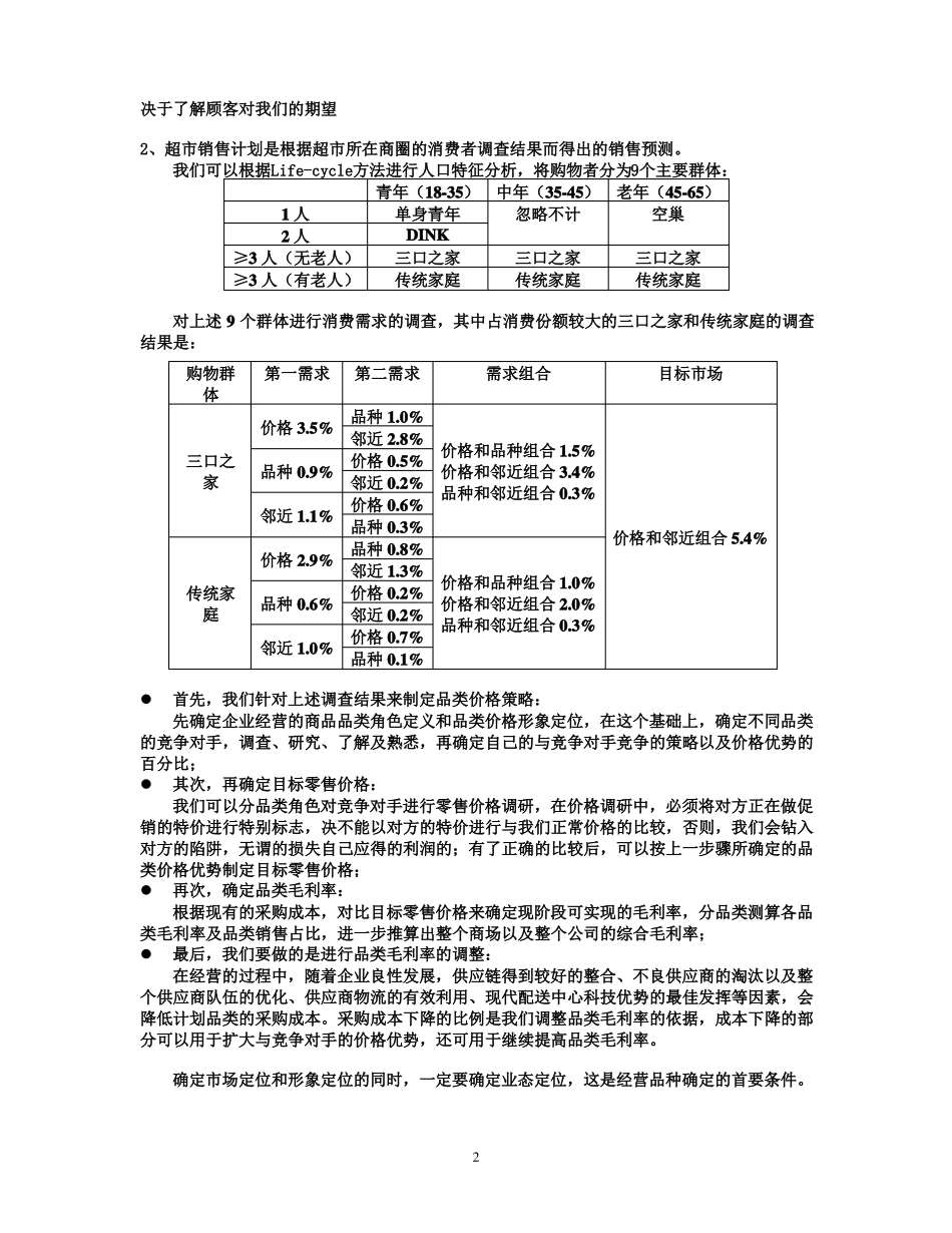 21超销售计划制订_第2页
